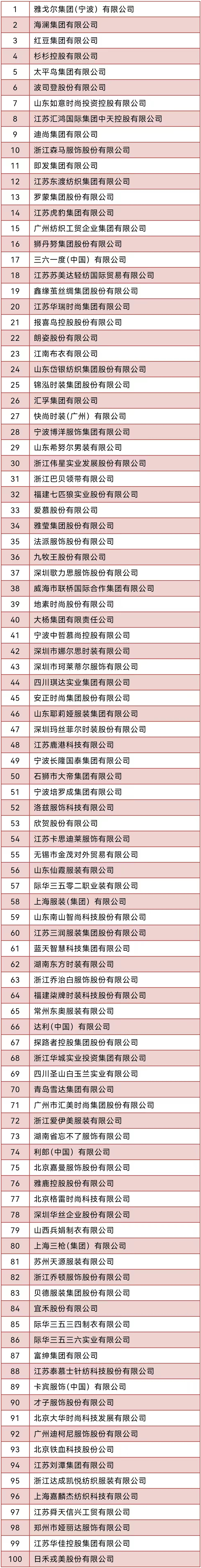 2023收入百强（改）.jpg
